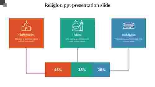 Religion ppt presentation slide